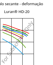 Módulo secante - deformação , Luran® HD-20, SAN, INEOS Styrolution