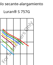 Módulo secante-alargamiento , Luran® S 757G, ASA, INEOS Styrolution
