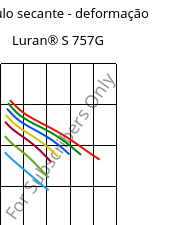 Módulo secante - deformação , Luran® S 757G, ASA, INEOS Styrolution