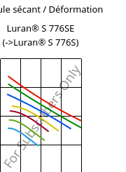 Module sécant / Déformation , Luran® S 776SE, ASA, INEOS Styrolution