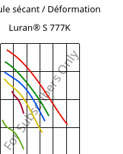 Module sécant / Déformation , Luran® S 777K, ASA, INEOS Styrolution