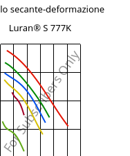 Modulo secante-deformazione , Luran® S 777K, ASA, INEOS Styrolution