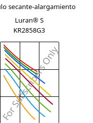 Módulo secante-alargamiento , Luran® S KR2858G3, ASA-GF15, INEOS Styrolution