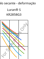 Módulo secante - deformação , Luran® S KR2858G3, ASA-GF15, INEOS Styrolution