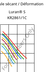 Module sécant / Déformation , Luran® S KR2861/1C, (ASA+PC), INEOS Styrolution