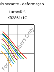 Módulo secante - deformação , Luran® S KR2861/1C, (ASA+PC), INEOS Styrolution