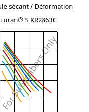 Module sécant / Déformation , Luran® S KR2863C, (ASA+PC), INEOS Styrolution