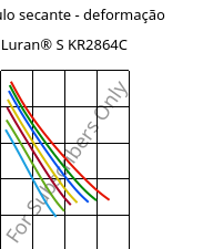 Módulo secante - deformação , Luran® S KR2864C, (ASA+PC), INEOS Styrolution