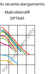 Módulo secante-alargamiento , Makroblend® DP7645, (PC+PET), Covestro