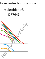 Modulo secante-deformazione , Makroblend® DP7645, (PC+PET), Covestro