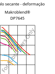 Módulo secante - deformação , Makroblend® DP7645, (PC+PET), Covestro