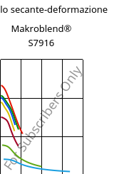 Modulo secante-deformazione , Makroblend® S7916, (PBT+PC)-I, Covestro