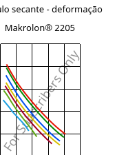 Módulo secante - deformação , Makrolon® 2205, PC, Covestro