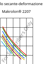 Modulo secante-deformazione , Makrolon® 2207, PC, Covestro