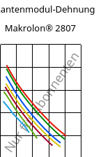 Sekantenmodul-Dehnung , Makrolon® 2807, PC, Covestro