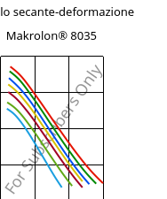 Modulo secante-deformazione , Makrolon® 8035, PC-GF30, Covestro