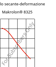 Modulo secante-deformazione , Makrolon® 8325, PC-GF20, Covestro