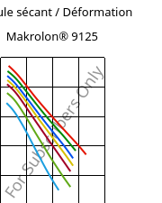 Module sécant / Déformation , Makrolon® 9125, PC-GF20, Covestro