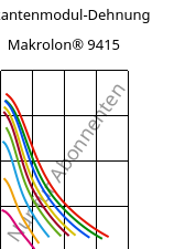 Sekantenmodul-Dehnung , Makrolon® 9415, PC-GF10, Covestro