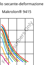 Modulo secante-deformazione , Makrolon® 9415, PC-GF10, Covestro