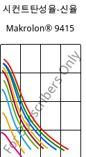 시컨트탄성율-신율 , Makrolon® 9415, PC-GF10, Covestro