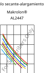 Módulo secante-alargamiento , Makrolon® AL2447, PC, Covestro