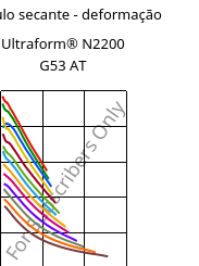 Módulo secante - deformação , Ultraform® N2200 G53 AT, POM-GF25, BASF