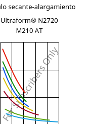 Módulo secante-alargamiento , Ultraform® N2720 M210 AT, POM-MD10, BASF