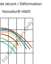 Module sécant / Déformation , Novodur® H605, ABS, INEOS Styrolution
