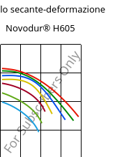 Modulo secante-deformazione , Novodur® H605, ABS, INEOS Styrolution