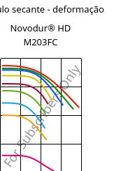 Módulo secante - deformação , Novodur® HD M203FC, ABS, INEOS Styrolution