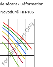 Module sécant / Déformation , Novodur® HH-106, ABS, INEOS Styrolution