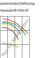 Sekantenmodul-Dehnung , Novodur® P3H-AT, ABS, INEOS Styrolution