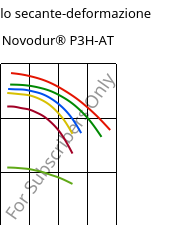 Modulo secante-deformazione , Novodur® P3H-AT, ABS, INEOS Styrolution