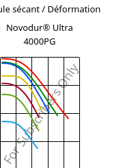 Module sécant / Déformation , Novodur® Ultra 4000PG, ABS, INEOS Styrolution