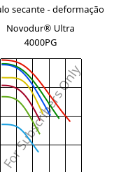 Módulo secante - deformação , Novodur® Ultra 4000PG, ABS, INEOS Styrolution