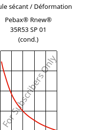 Module sécant / Déformation , Pebax® Rnew® 35R53 SP 01 (cond.), TPA, ARKEMA