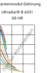 Sekantenmodul-Dehnung , Ultradur® B 4331 G6 HR, PBT-I-GF30, BASF