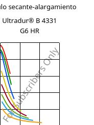 Módulo secante-alargamiento , Ultradur® B 4331 G6 HR, PBT-I-GF30, BASF