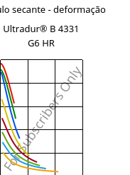 Módulo secante - deformação , Ultradur® B 4331 G6 HR, PBT-I-GF30, BASF