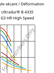 Module sécant / Déformation , Ultradur® B 4335 G3 HR High Speed, PBT-I-GF15, BASF