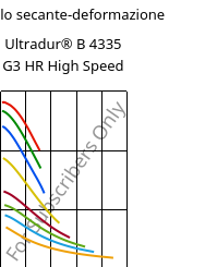 Modulo secante-deformazione , Ultradur® B 4335 G3 HR High Speed, PBT-I-GF15, BASF