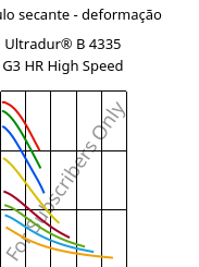 Módulo secante - deformação , Ultradur® B 4335 G3 HR High Speed, PBT-I-GF15, BASF