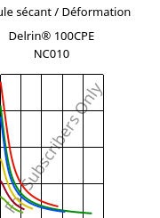 Module sécant / Déformation , Delrin® 100CPE NC010, POM, DuPont