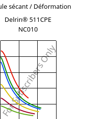 Module sécant / Déformation , Delrin® 511CPE NC010, POM, DuPont
