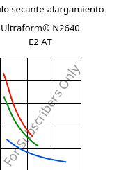 Módulo secante-alargamiento , Ultraform® N2640 E2 AT, (POM+MBS), BASF