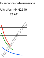 Modulo secante-deformazione , Ultraform® N2640 E2 AT, (POM+MBS), BASF