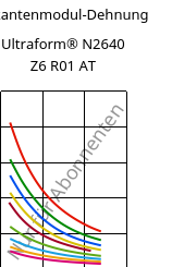 Sekantenmodul-Dehnung , Ultraform® N2640 Z6 R01 AT, (POM+PUR), BASF