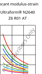 Secant modulus-strain , Ultraform® N2640 Z6 R01 AT, (POM+PUR), BASF