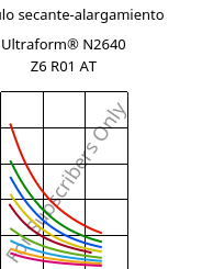 Módulo secante-alargamiento , Ultraform® N2640 Z6 R01 AT, (POM+PUR), BASF